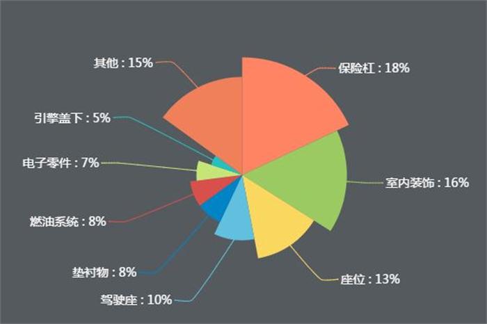 新能源公交車逐漸實(shí)現(xiàn)全覆蓋，引爆改性塑料萬億市場(chǎng)！